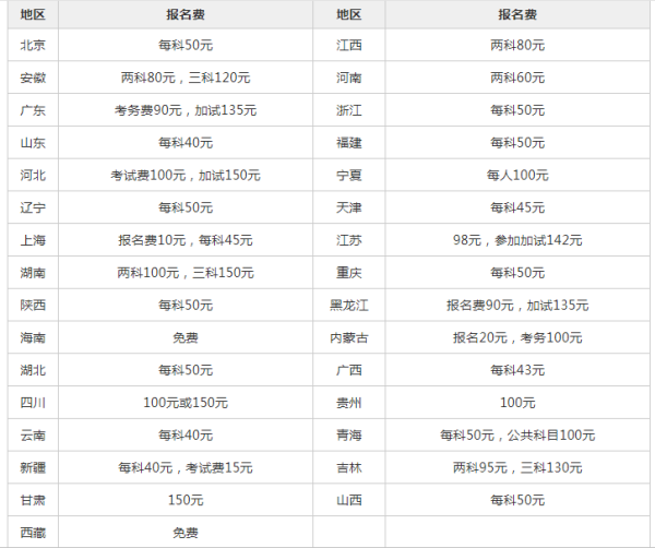 公务员考试报名费背后的意义与价值探究