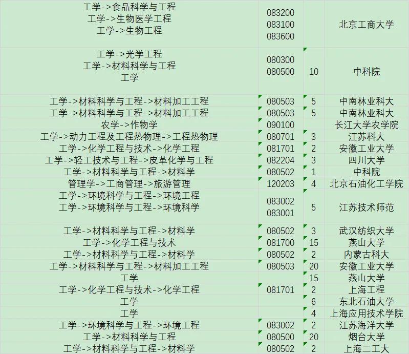 山西省公务员调剂岗位概况与解析（2023年）