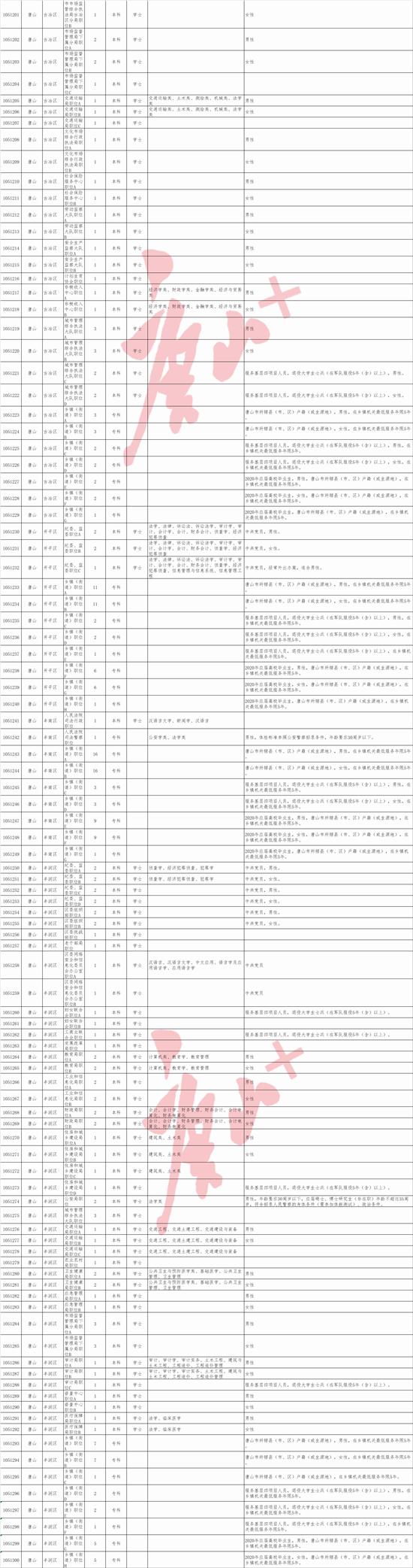 河北公务员报考职位表全面解析