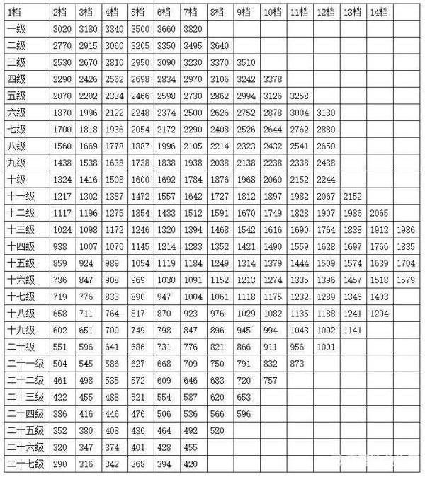 国家公务员职位等级表全面解析