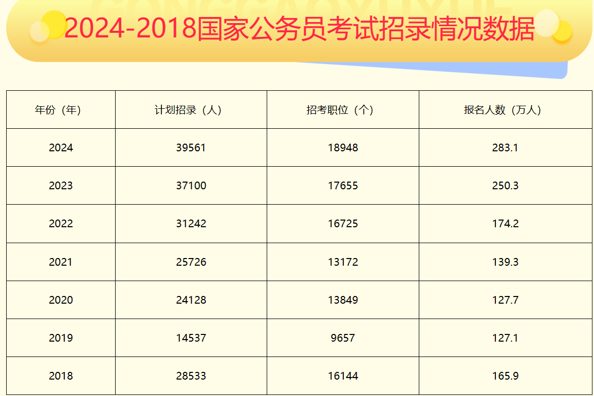 国家公务员考试网，实现公职梦想的桥梁平台