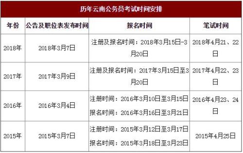 专科考公务员可考职位及路径探索