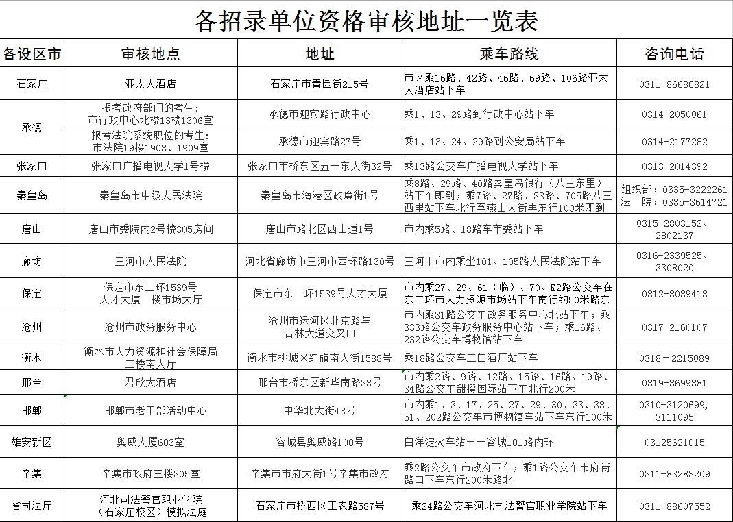 公务员报考调剂政策详解，如何申请调剂职位？