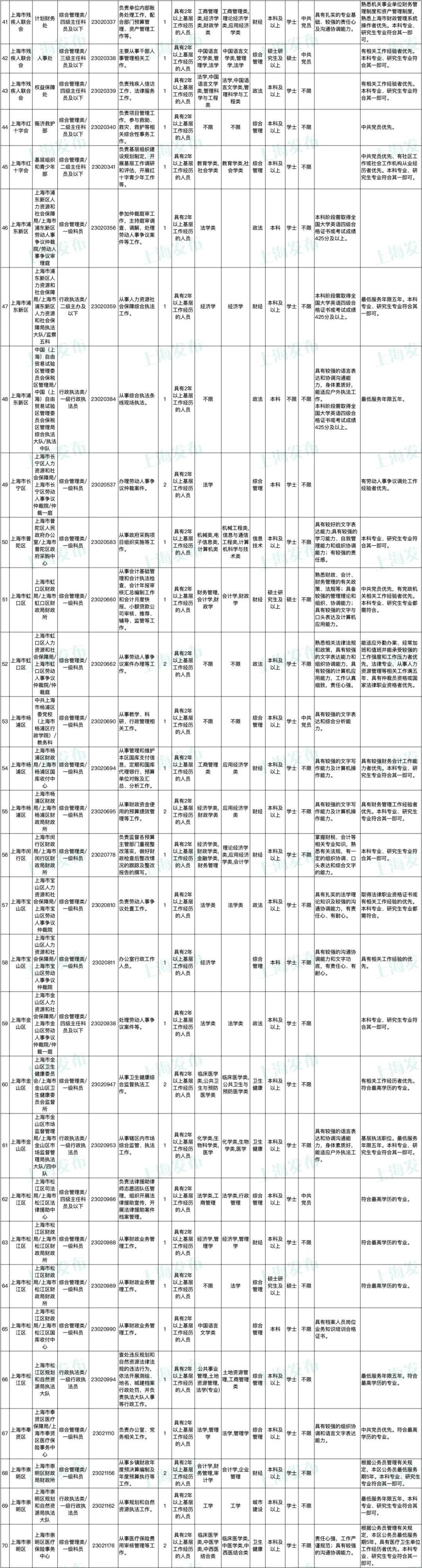 上海市公务员考试录取流程全面解析