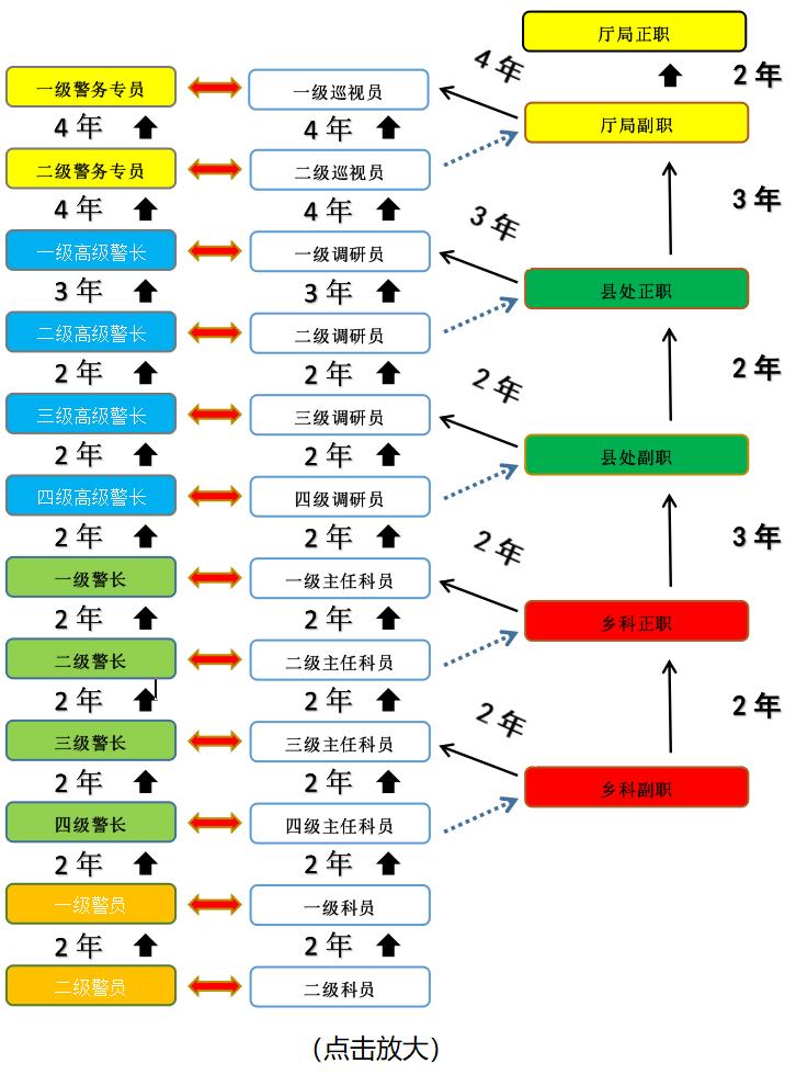 城市纪实 第46页