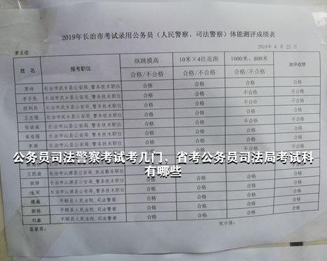 省考监狱公务员考试科目全面解析