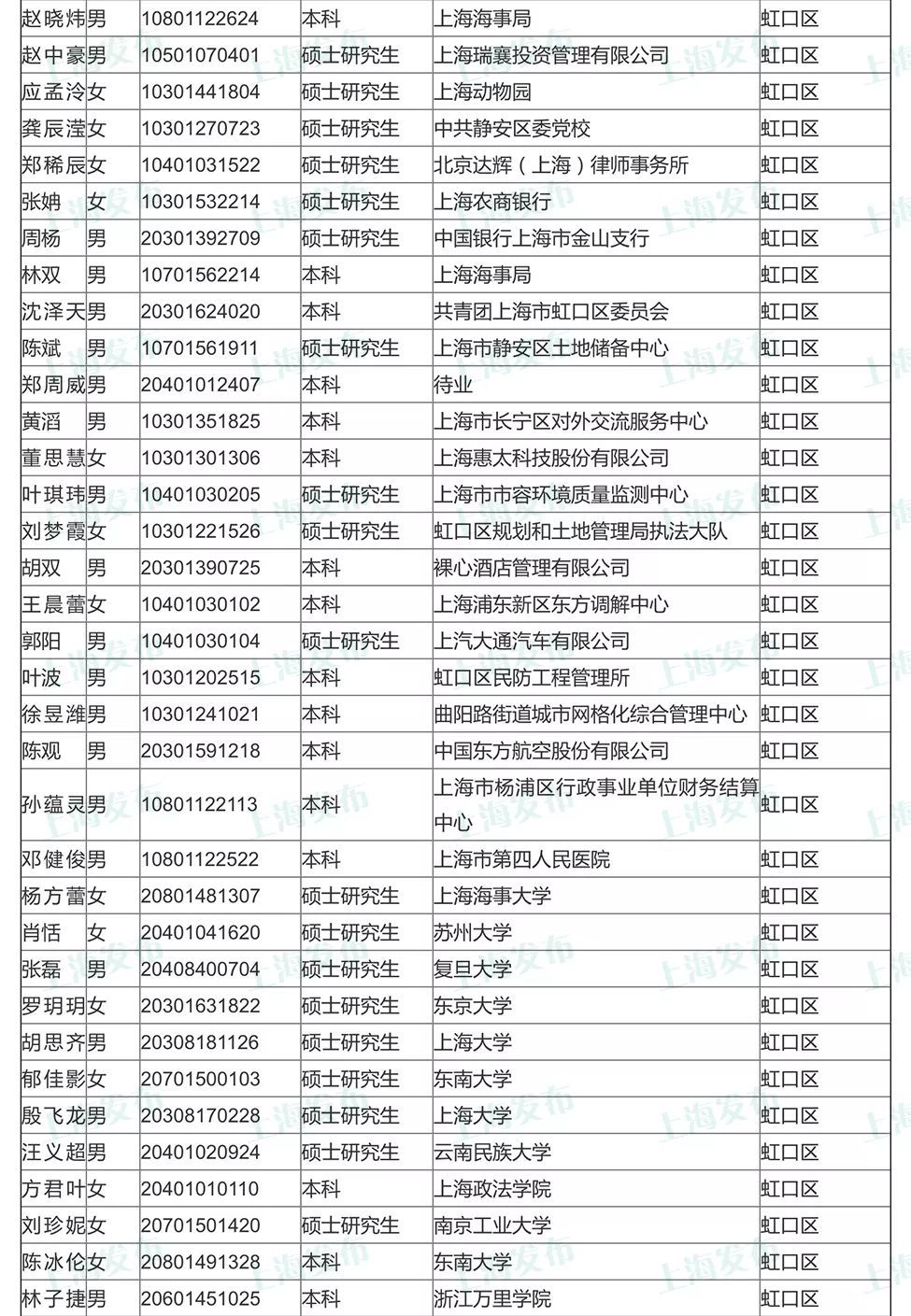 上海公务员考试拟录用名单公布，选拔精英共创未来新篇章