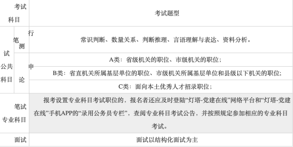 公务员考试科目与内容全面解析，共几科？