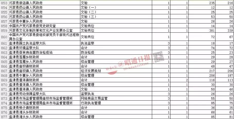 公务员报名缴费入口流程详解指南