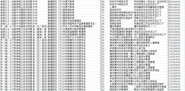 公务员调剂职位表深度解析，探寻岗位调整背后的秘密