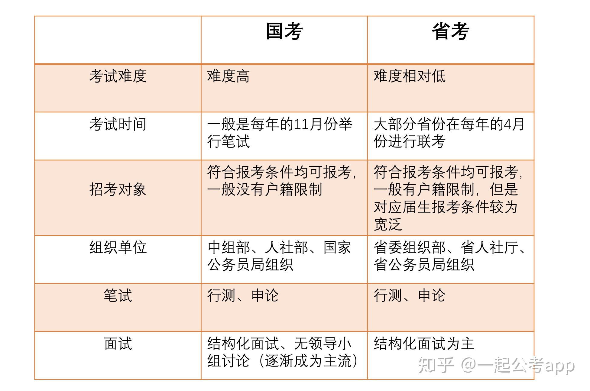 公务员考试高效复习攻略秘籍分享