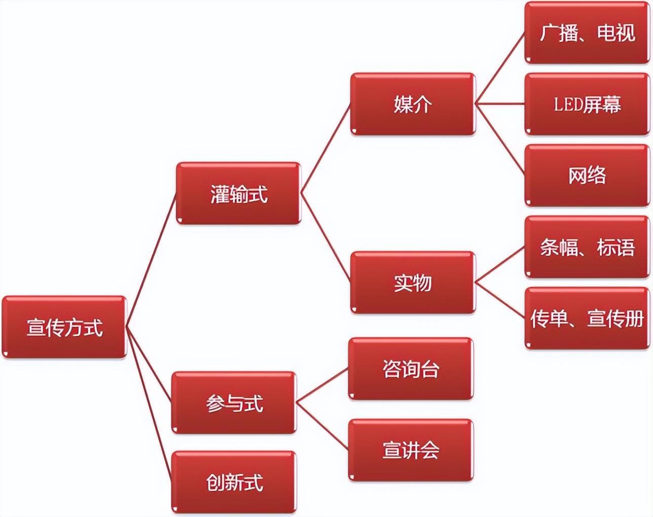 结构化面试评分标准细则全面解读