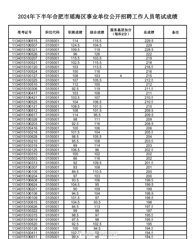 公务员考试笔试成绩公示，公平、公正与透明的展现