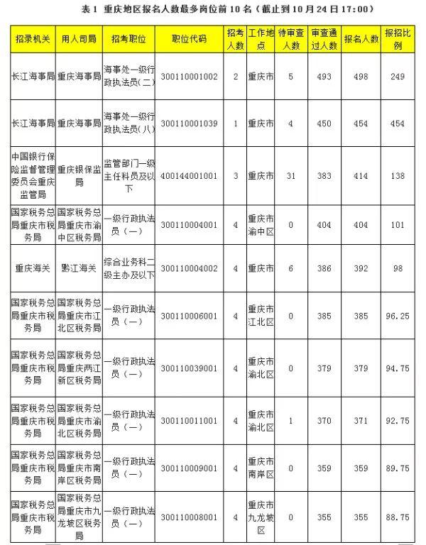 公务员国考官网登录入口，国家公务员考试的探索之门