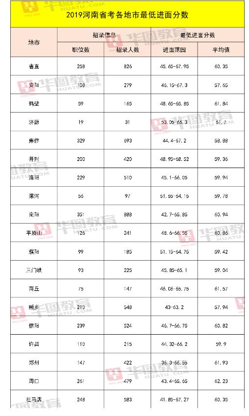 公务员成绩历史查询指南