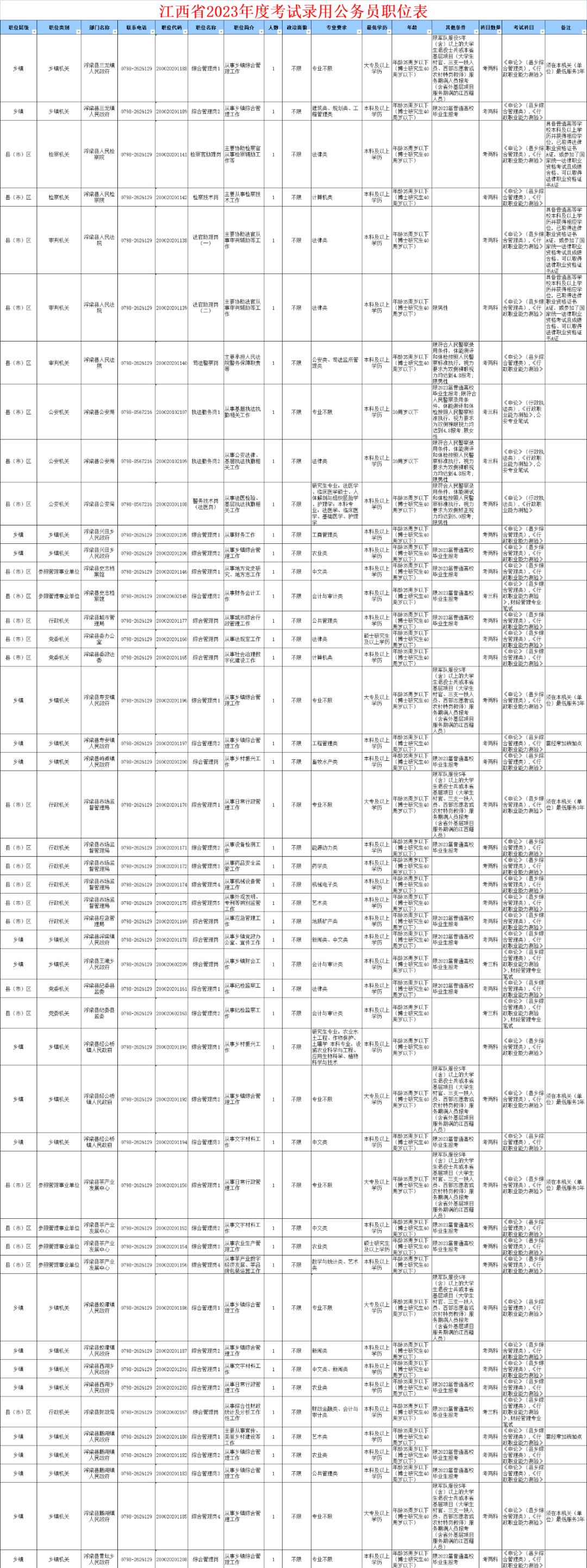 中央国家机关公务员招考公告发布，新一批公务员职位等你来挑战