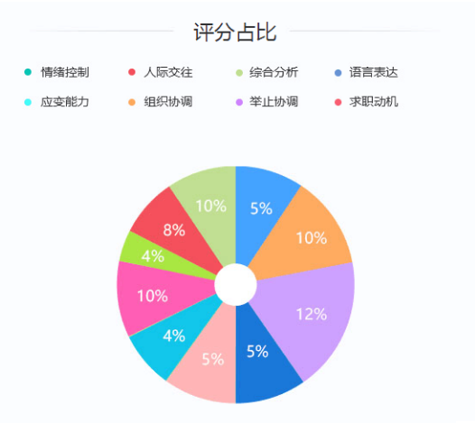 公务员面试打分测评标准表及其应用详解