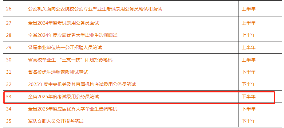 国家公务员考试职位表概览，2025年职位概览分析