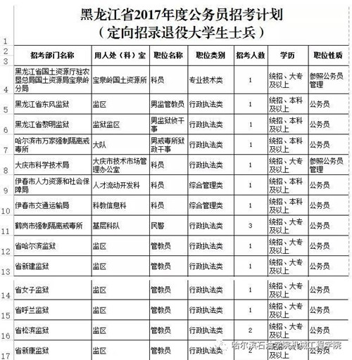 公务员录取流程全方位解析，从报名到上岗的详细步骤指南