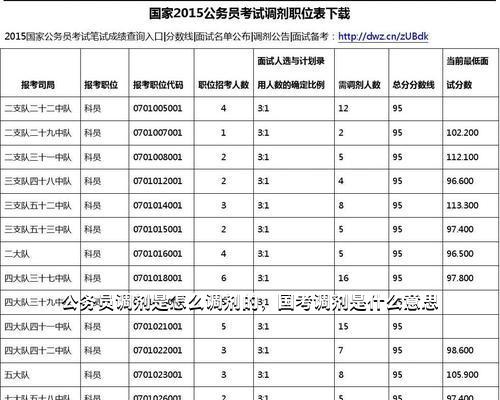 公务员调剂岗位的意义及操作详解