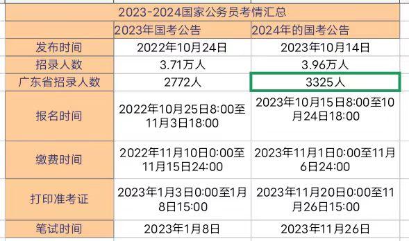 解析，国考大纲新动向，2024年国考大纲展望及其影响分析