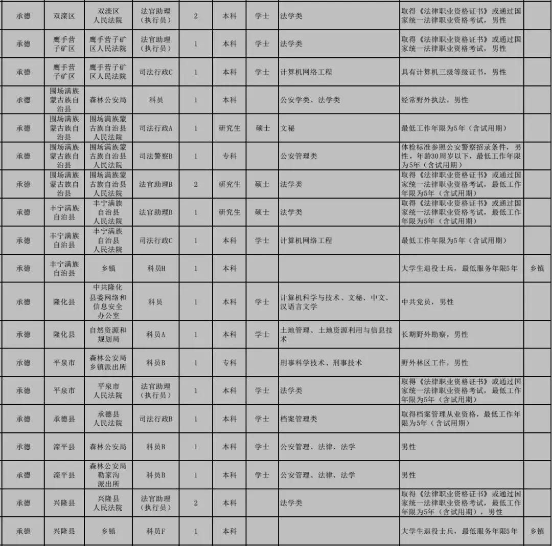 公务员调剂职位详解，意义、解读与探讨