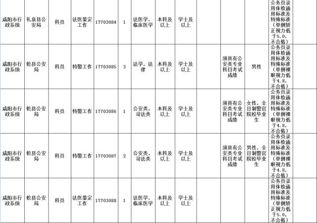 公务员调剂职位表详解，职位调整的重要性与影响