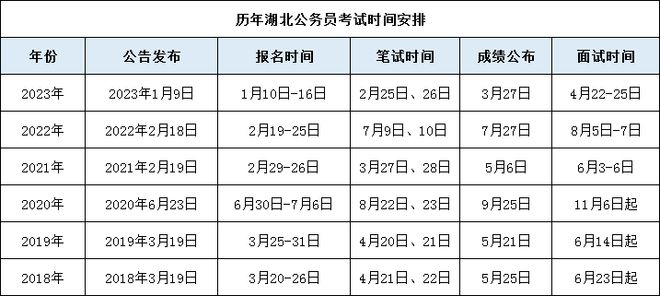 如何查询公务员考试成绩？详细步骤和注意事项全解析