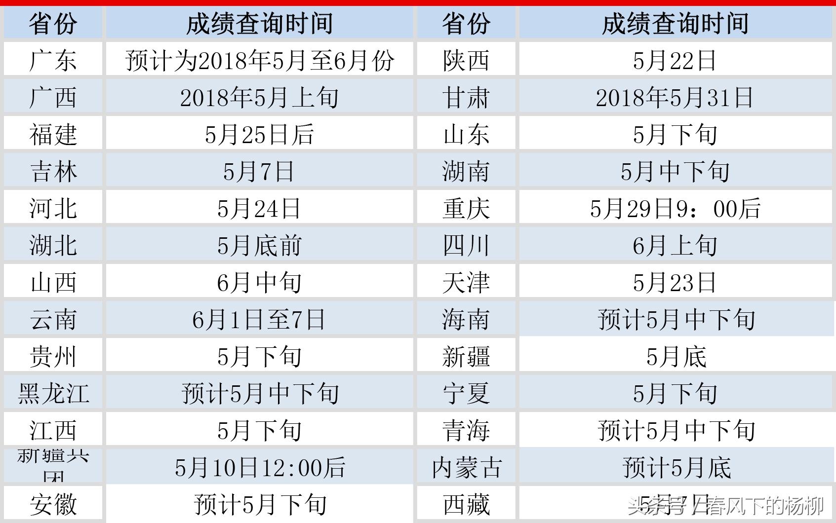 公务员考试成绩查询攻略，如何查询以往成绩？