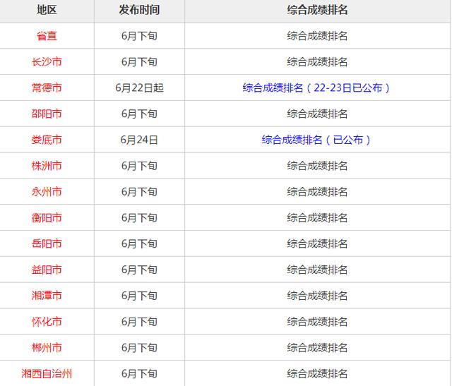 公务员考试成绩排名解析，洞悉排名背后的秘密