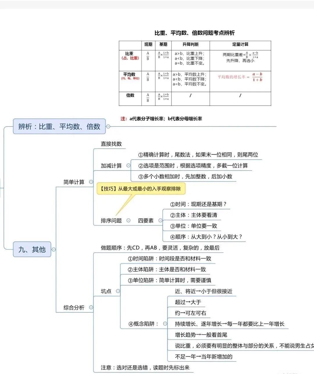 行测知识点总结思维导图，最新思维导图大全及知识点梳理