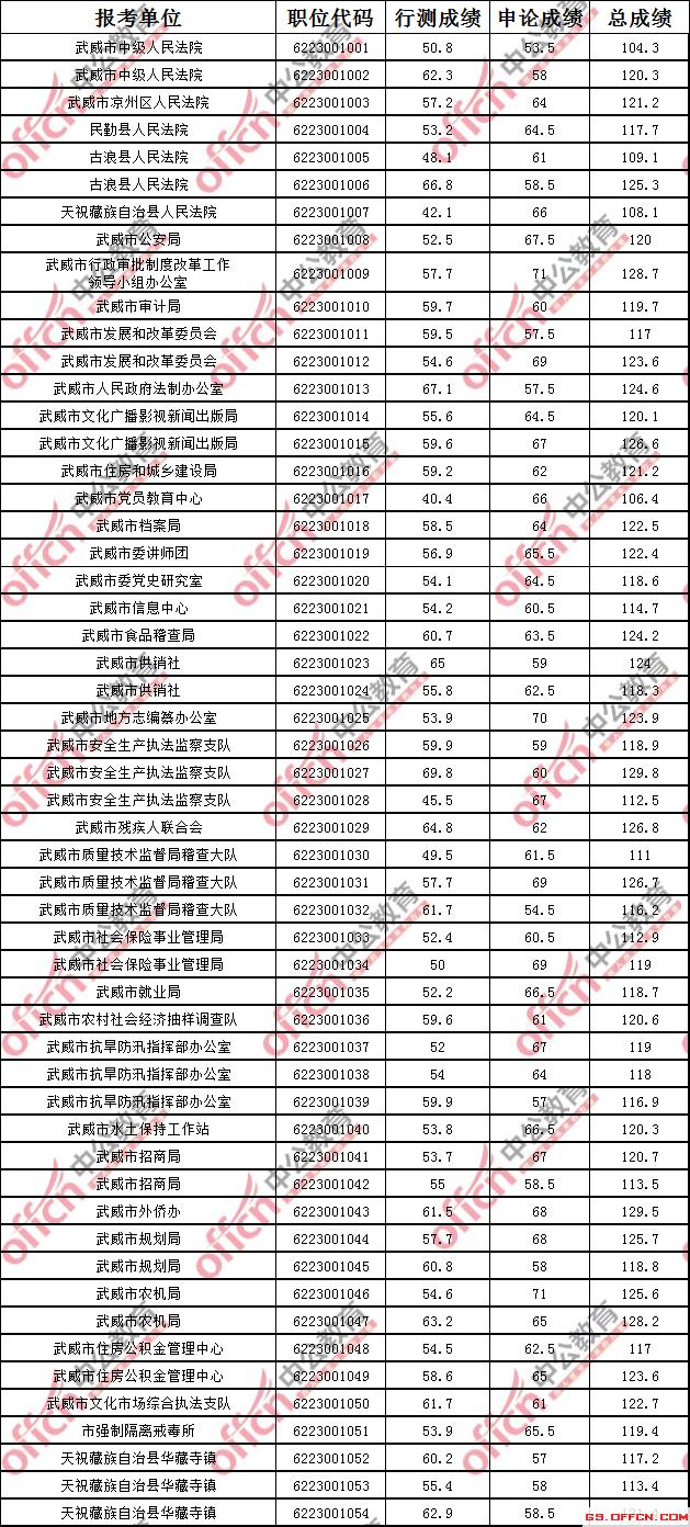 公务员一般分数线解析与解读