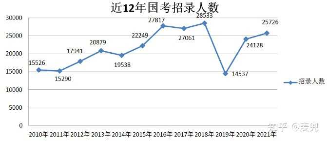 公务员考试难度与高考对比，深度剖析与对比分析