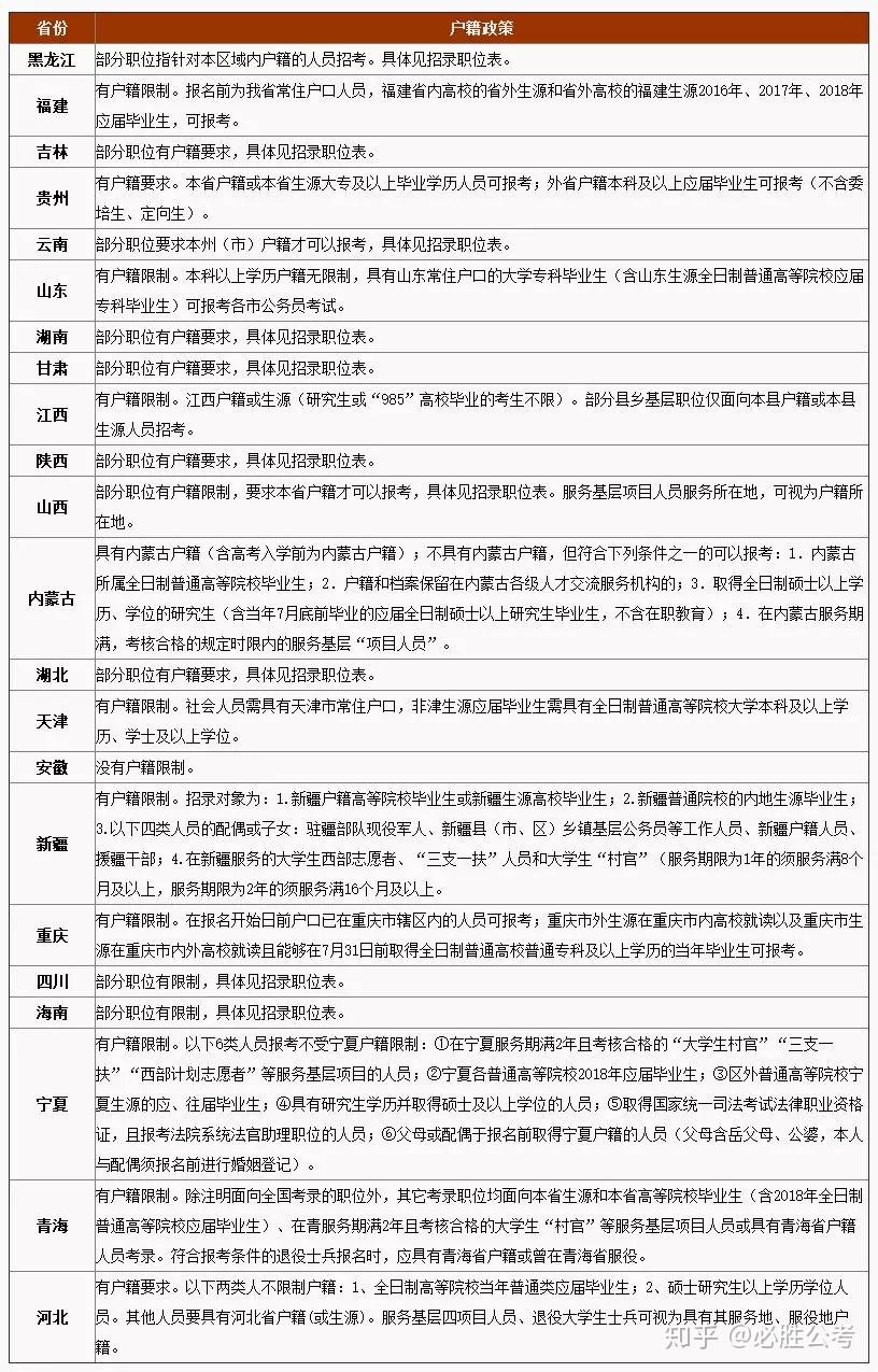 公务员考试最新政策深度解读