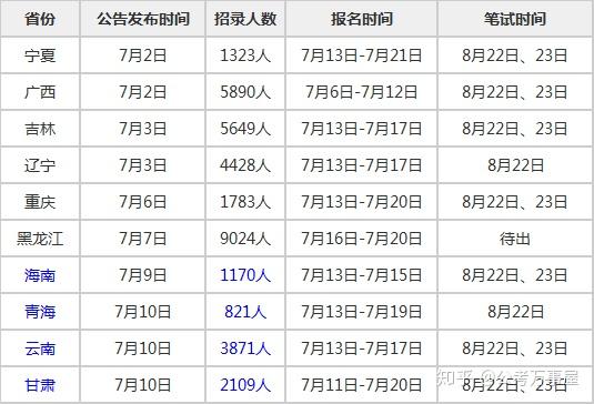 2020年公务员考试职位表官网全面解读与指导