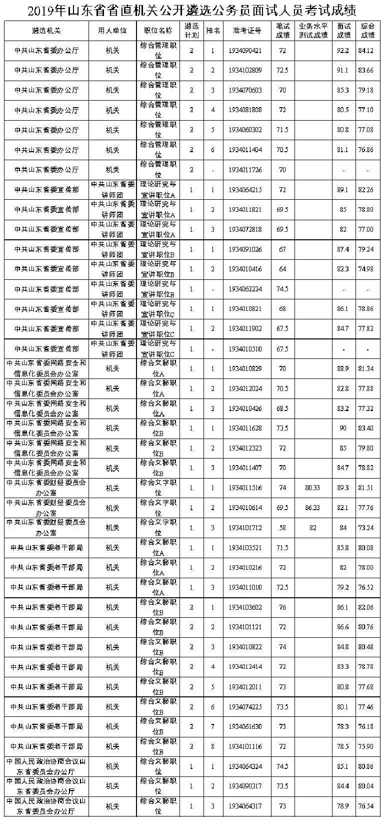 公务员考试成绩公布深度探讨