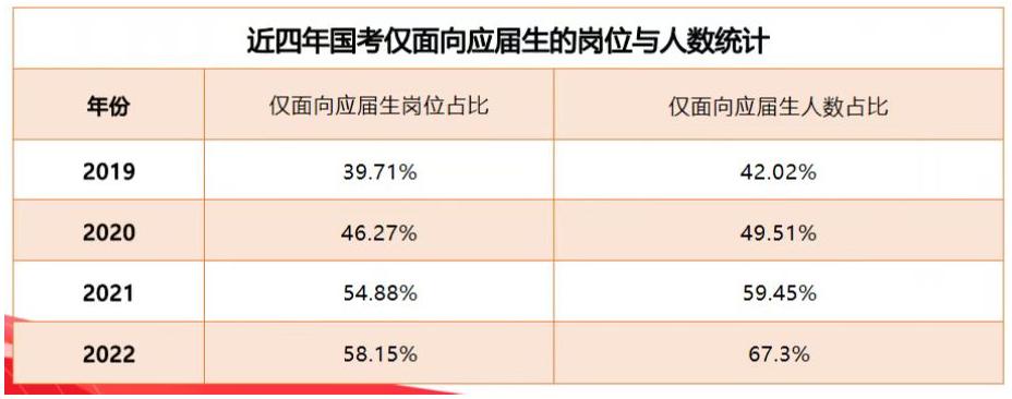 国考报名材料准备指南，应届生篇