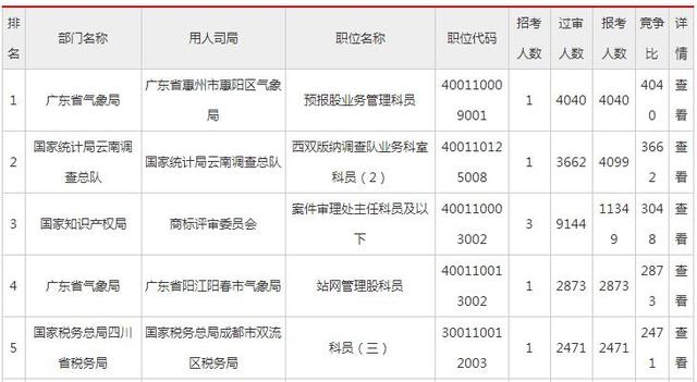 国家公务员考试成绩表深度解读与洞察