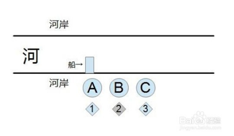 行政单位面试技巧与注意事项全解析