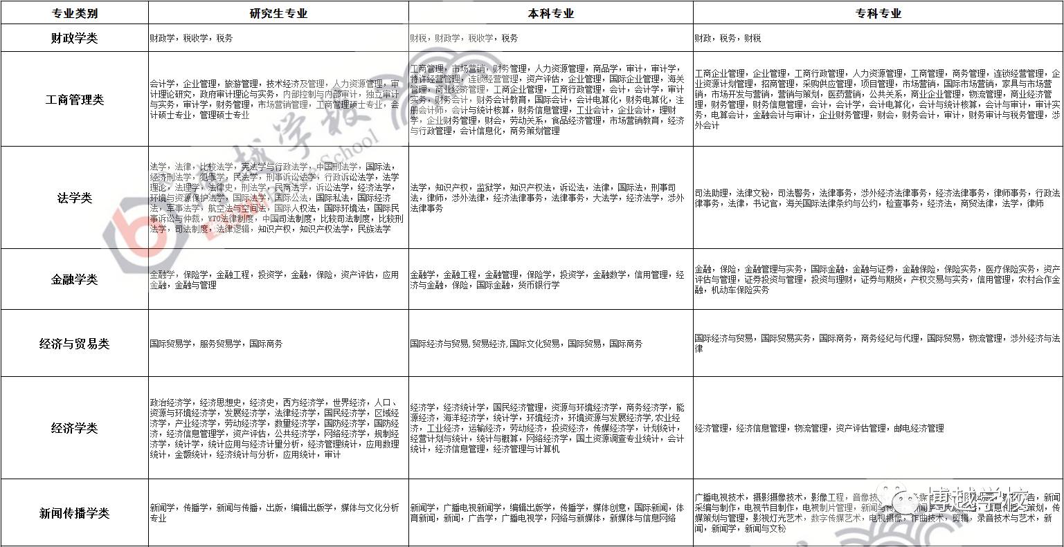 公务员考试科目分类及其重要性解析