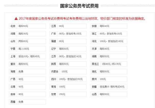 国家公务员考试缴费费用指南