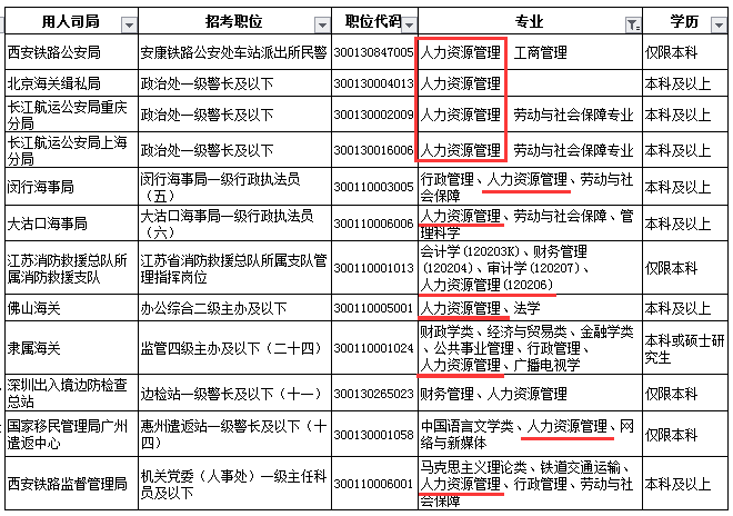 公务员报考指南，流程、条件及热门职位一览表