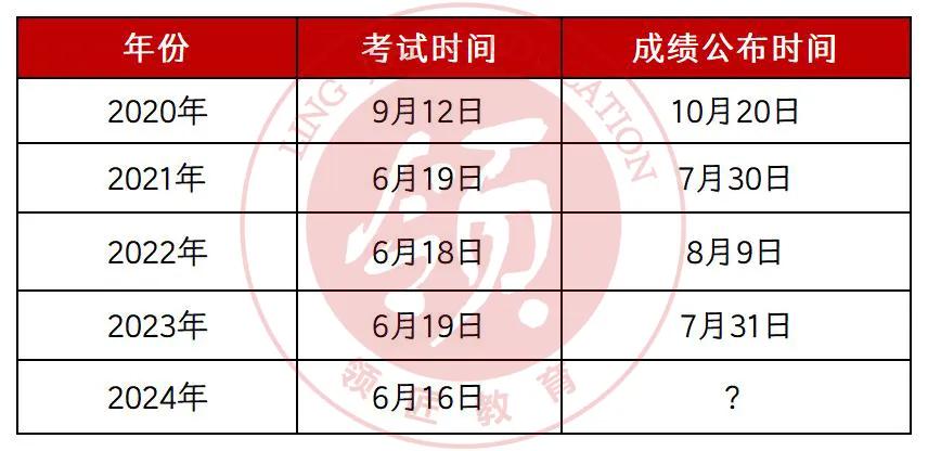 聚焦2024公务员真题，探索未来考试趋势