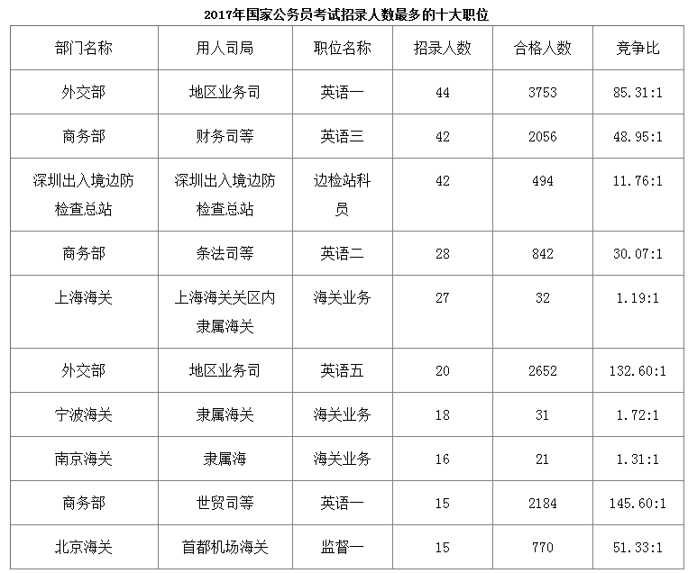 公务员考试职位表查看指南，全面解析与指导