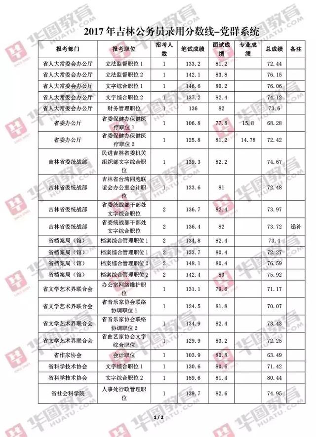 公务员考试成绩公布时间解析与探讨