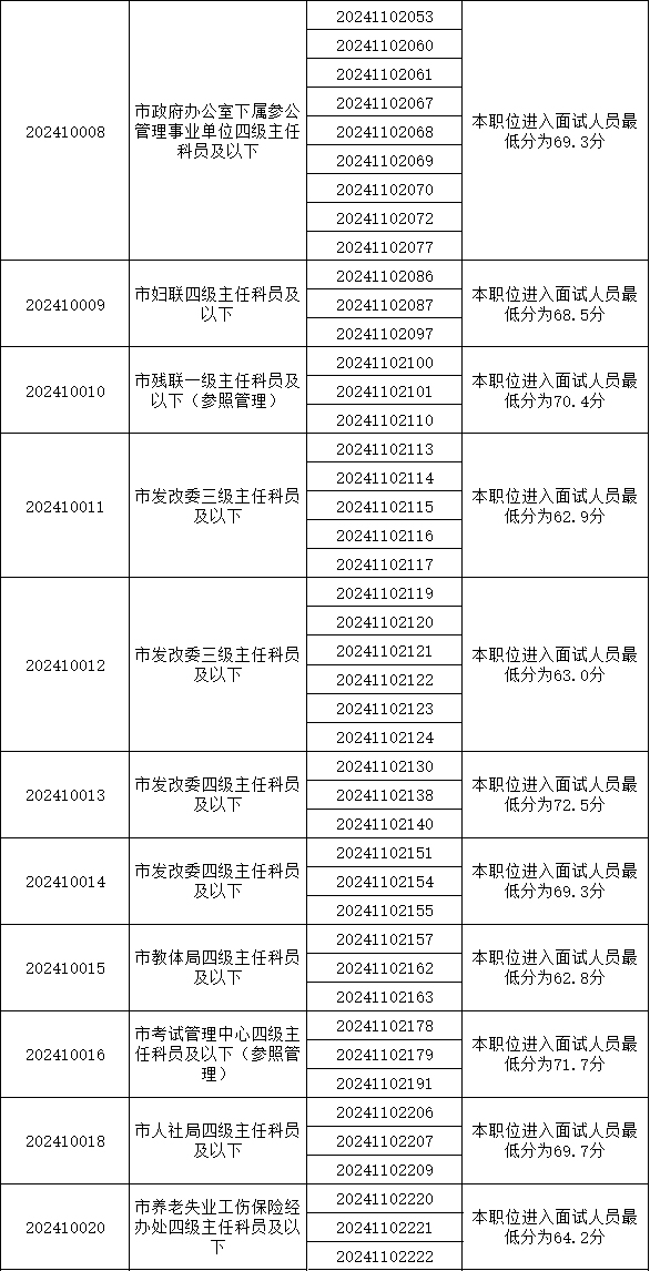 2024年公务员分数查询全面指南