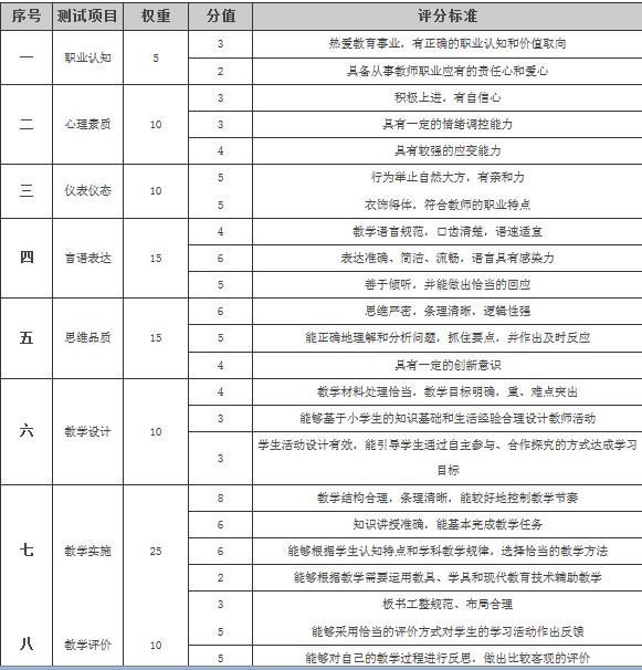 公务员面试评分标准与评分细则全面解析