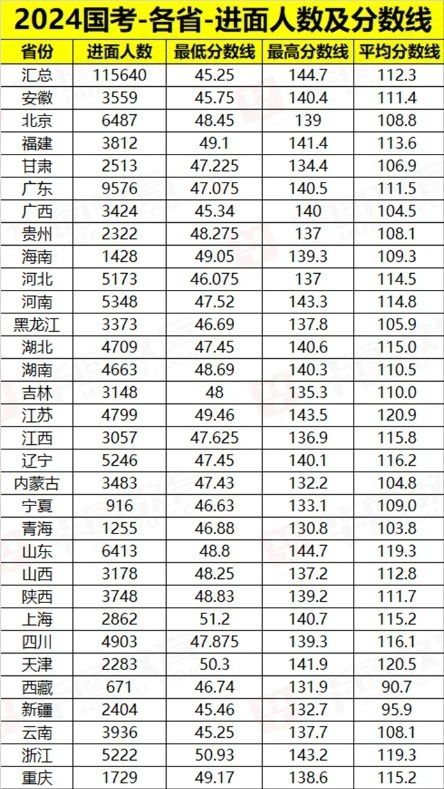 基于国考职位表分析，未来趋势与机遇展望（国考职位表解读与岗位预测）