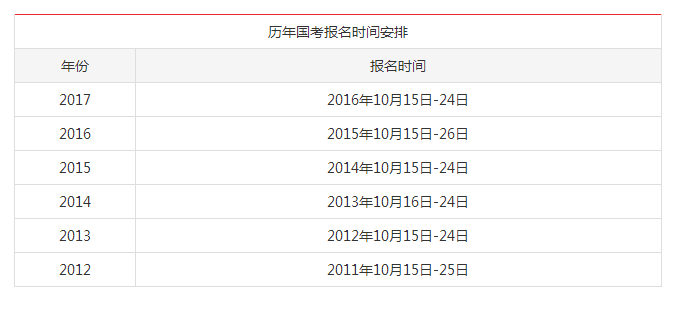 今年国家公务员考试报名时间深度解析