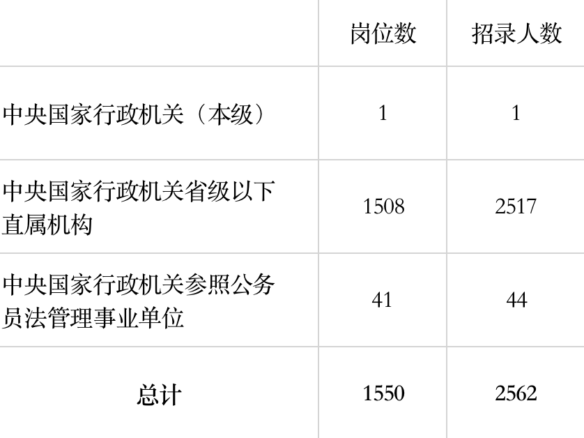中直机关公务员招录，新时代人才选拔路径探索